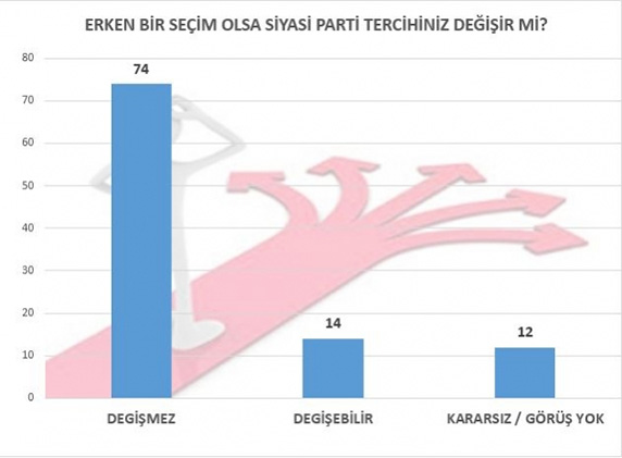 erken-secim.20150616232107.jpg