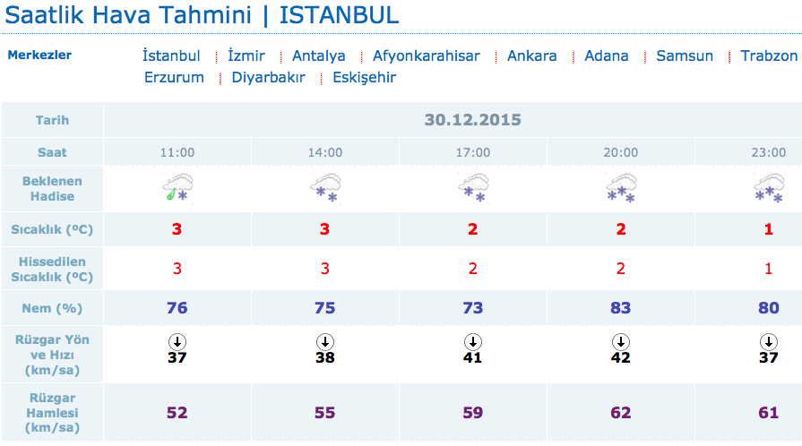 istanbul-saatlik-hava-durumujpg.jpg.png